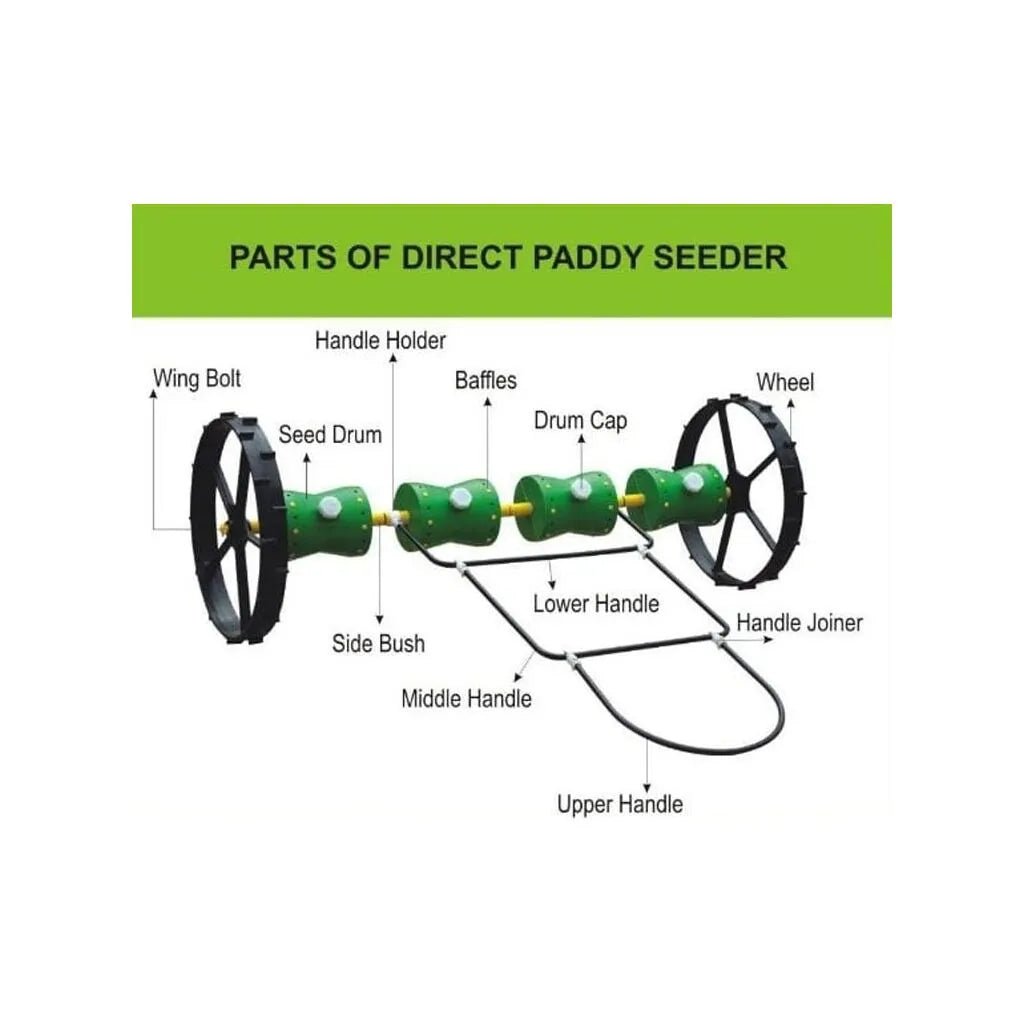 Drum Seeders-8 Rows  20*20CM - Khethari